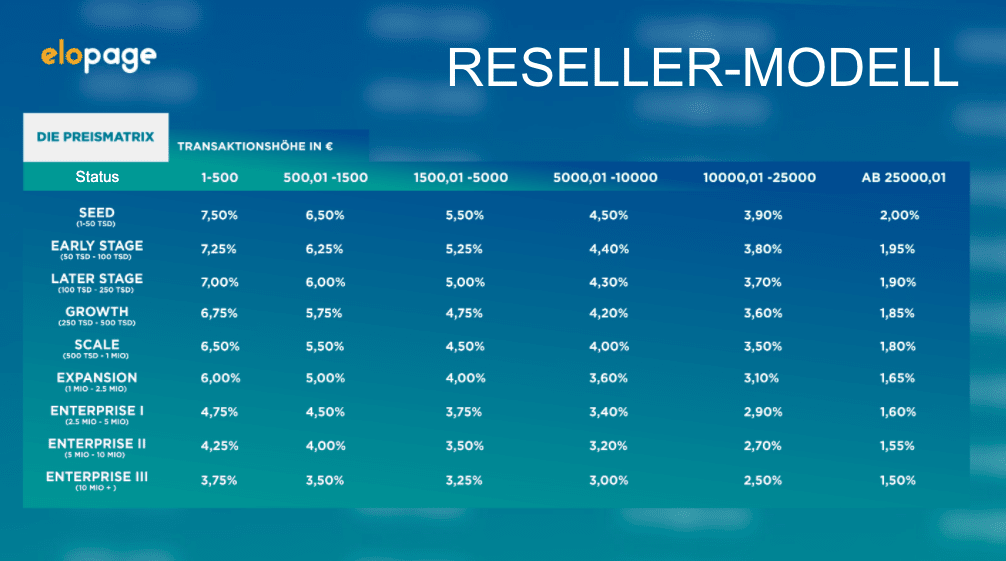 Preismatrix für das Reseller-Modell bei elopage - Digitale Produkte verkaufen mit elopage