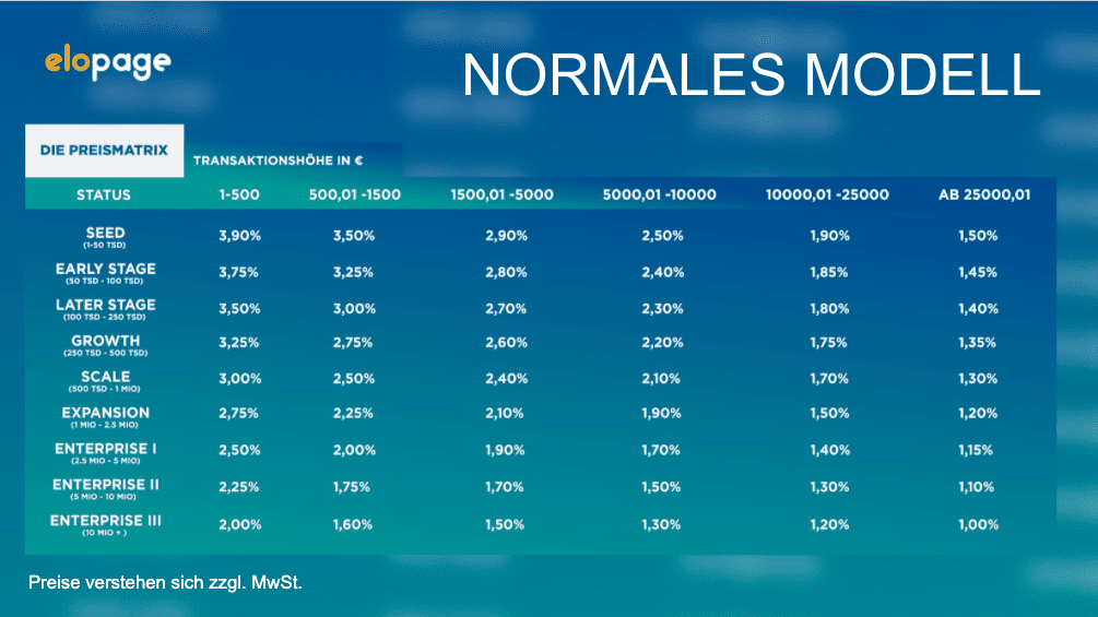 Preismatrix für das Normale Modell bei elopage - Digitale Produkte verkaufen mit elopage