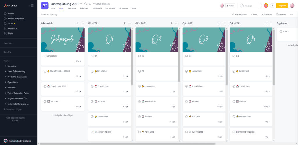 Projekt Jahresplanung in asana im Überblick