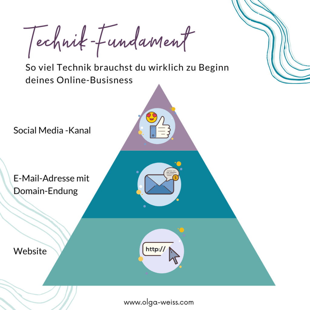 Soviel Technik brauchst du beim Online-Business aufbauen - das Technik-Fundament