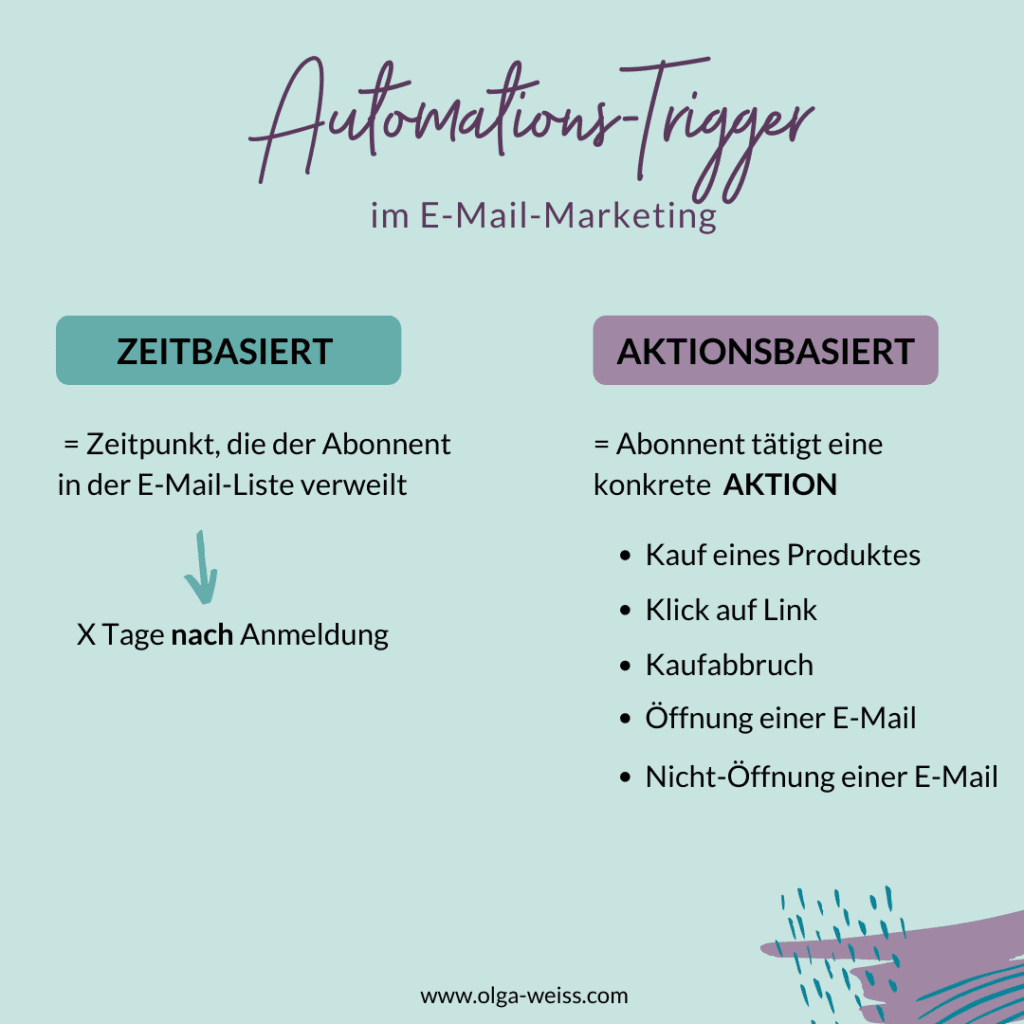 Automationstrigger im E-Mail-Marketing